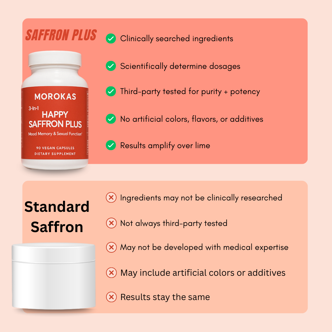 Saffron Plus